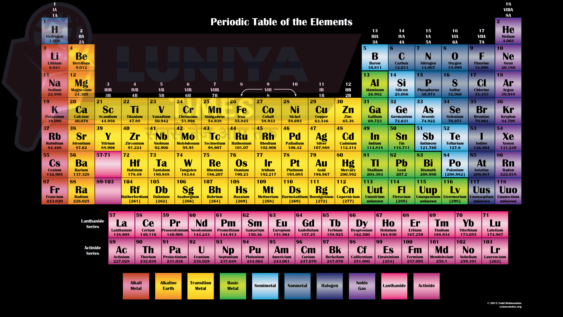 This is image represent Chemistry Subject Periodic Table in 118 Elements Sequence