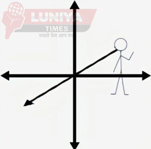 Image of 3rd Dimension