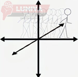 Image of 4th Dimension
