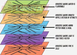Image of 7th Dimension