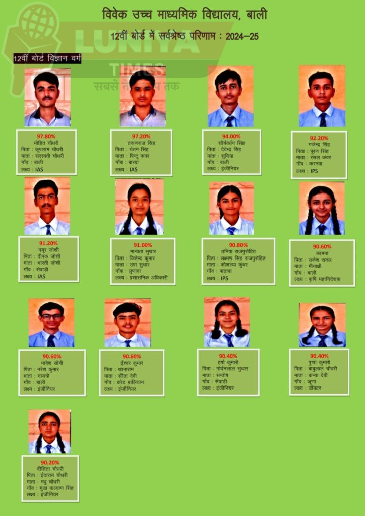 विवेक विद्यालय के विद्यार्थियों ने फिर रचा इतिहास, उत्कृष्ट परिणामों से बढ़ाया संस्थान का गौरव 2 IMG 20250522 213429