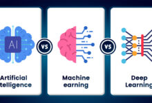 Artificial Intelligence Vs. Machine Learning Vs. Deep Learning