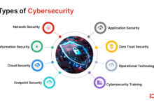 Types of CyberSecurity