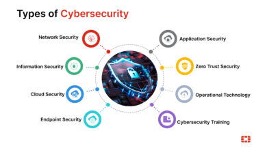 Types of CyberSecurity
