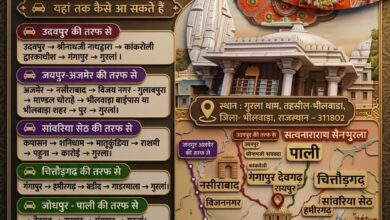श्री लक्ष्मीनाथ जी मंदिर (गुरलां धाम) की यात्रा गाइड और धार्मिक जानकारी प्रदान करता है 13 WhatsApp Image 2026 06 12 at 6.30.38 PM