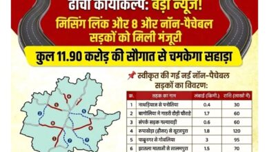 सहाड़ा में बुनियादी ढांचे का बड़ा कायाकल्प: मिसिंग लिंक के साथ 8 और नॉन-पैचेबल सड़कों को मिली मंजूरी, कुल 11.90 करोड़ की सौगात 12 WhatsApp Image 2026 08 05 at 11.20.32 AM