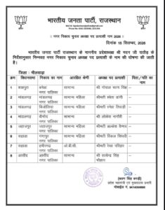 भीलवाड़ा में बड़ा सियासी उलटफेरः भाजपा ने महापौर पद के लिए खेला 'राजपूत कार्ड', जसवंत कंवर के नाम ने सबको चौंकाया 2 WhatsApp Image 2026 09 16 at 10.33.27 AM