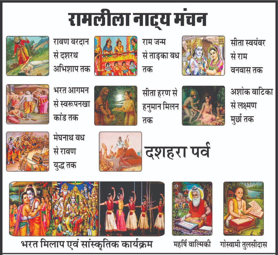 पाली में 51 वी श्री रामलीला का मंगलवार को रात्री साढे आठ बजे होगा भव्य शुभारंभ 1 WhatsApp Image 2026 10 12 at 7.30.34 PM