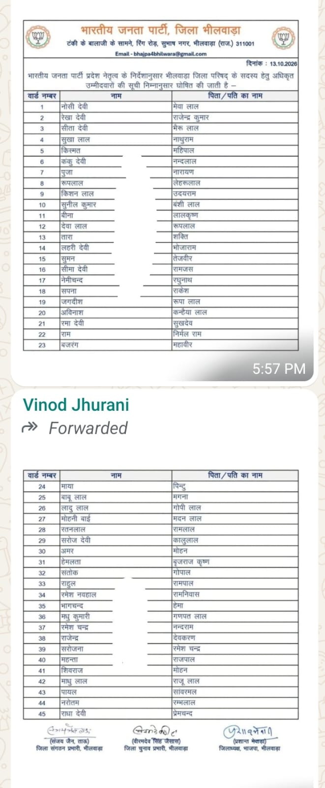 भीलवाड़ा जिला परिषद के भाजपा व कांग्रेस अधिकृत प्रत्याशी घोषित 1 WhatsApp Image 2026 10 13 at 6.14.24 PM